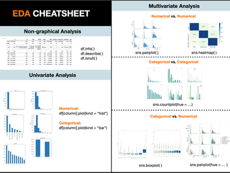 Semi-Automated Exploratory Data Analysis Process in Python