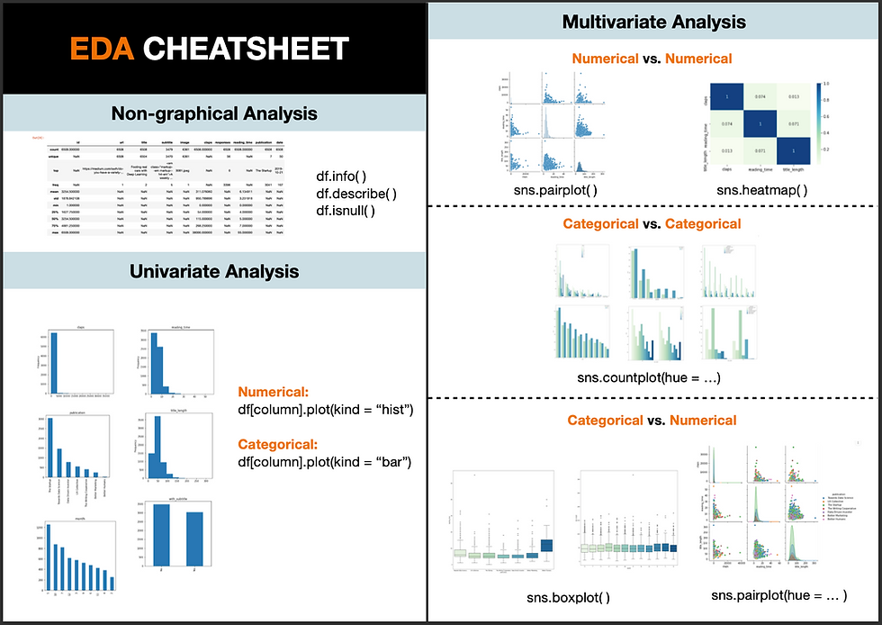 exploratory data analysis cheatsheet