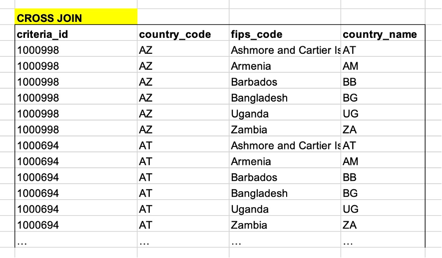 CROSS JOIN result