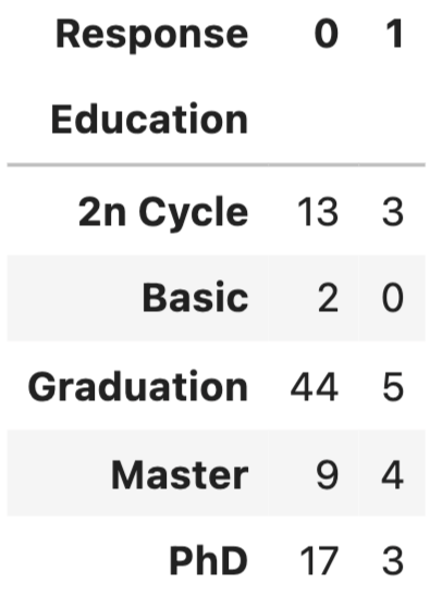 hypothesis test python pandas