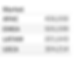 represent data in table format