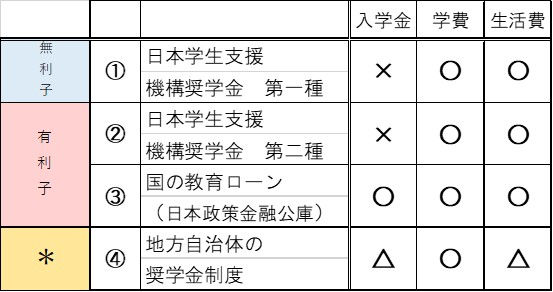 学費サポート表カラーg.jpeg
