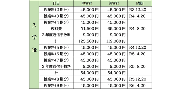 通信課程入学後.png