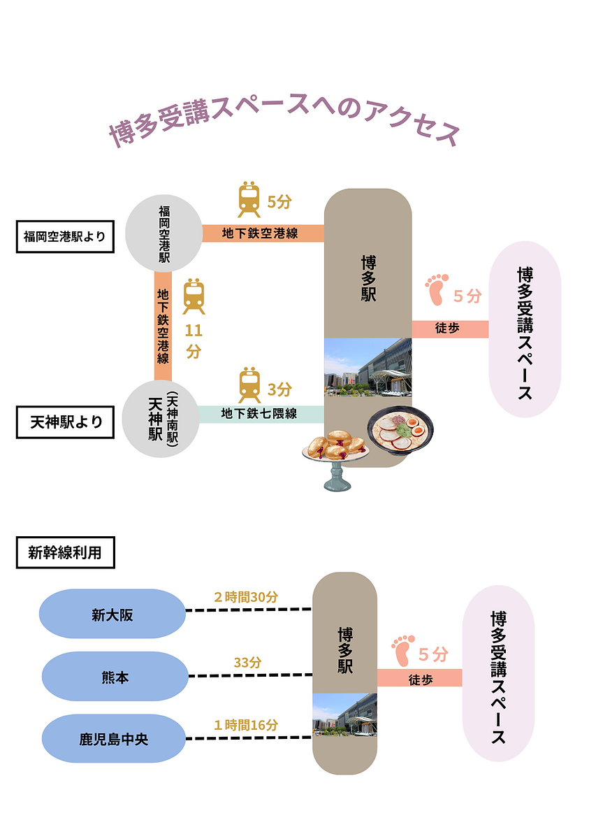 博多駅前校アクセス.png