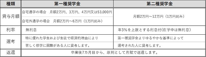 奨学金表.jpeg