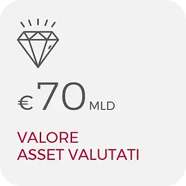 Dati_Gruppo_2024_valore_asset.webp