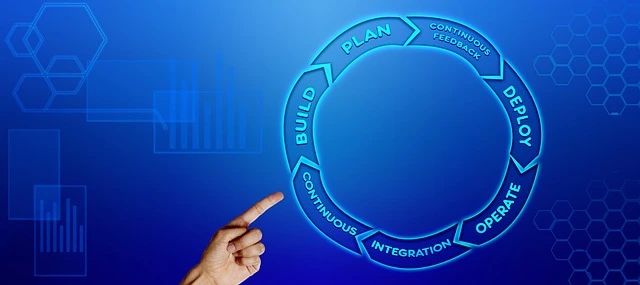 diagrama circular de como construir un plan