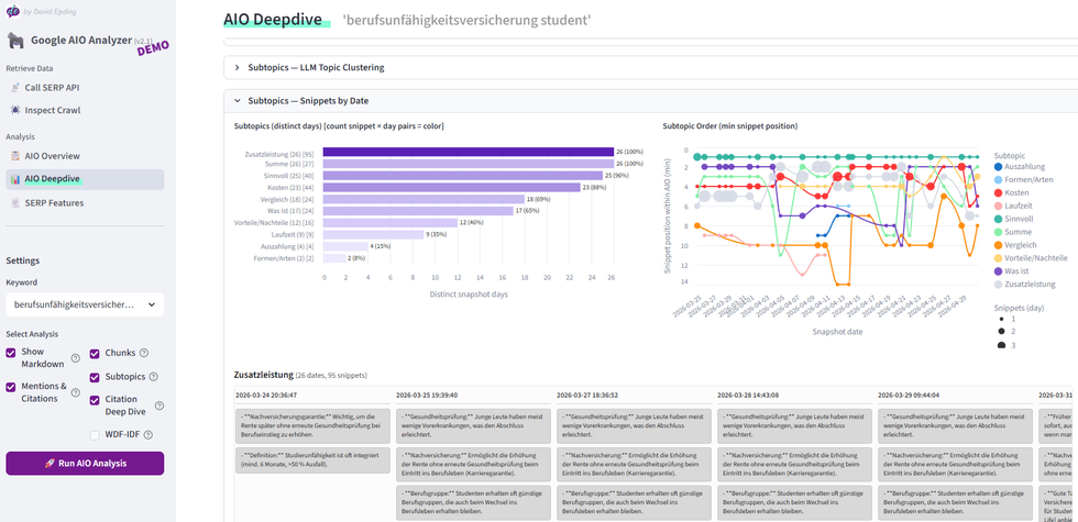 Google AIO Subtopics over time - from Subtopics to Snippets