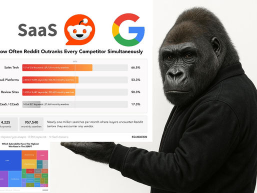 Simmonds/Long: Reddit dominates SaaS SERPs