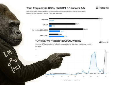 Konitzny: How Query Fan-Outs and Source Retrieval shift over time