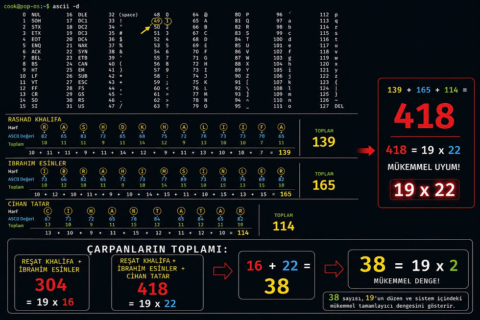 KOMBİNASYONLARIN ÇARPANLARI TOPLANDIĞINDA 22+16=38 (19X2)