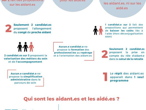 Les Aidants dans la campagne présidentielle :