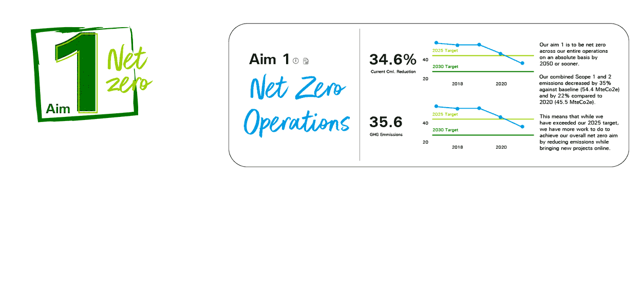 Aims-Dashboard-Stats.gif