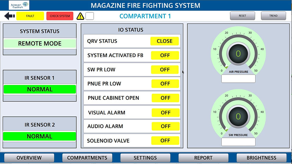 fleet scale marine automation showing 11 ships magazine fire fighting system