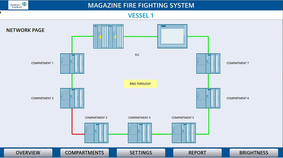fleet scale marine automation showing 11 ships magazine fire fighting system