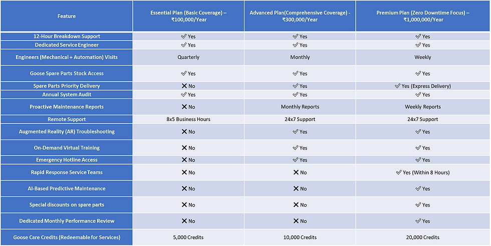 Goose Plan comparison