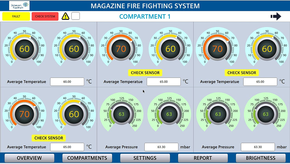 local control panel lcp for magazine fire fighting system with indicator lamps