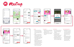 MEETUP competitive analysis.png