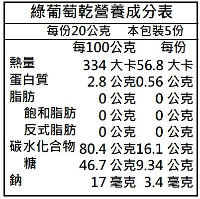 縮圖：無糖綠葡萄乾 青堤子 樣品50g / 起批一包5台斤