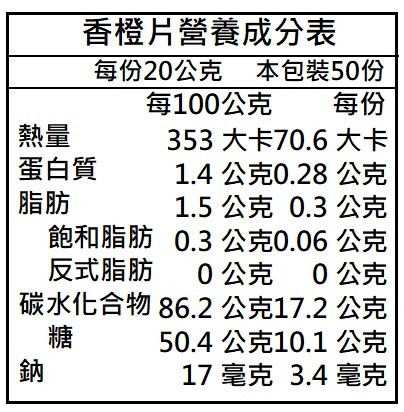 縮圖：香橙片樣品50g / 起批一包6台斤