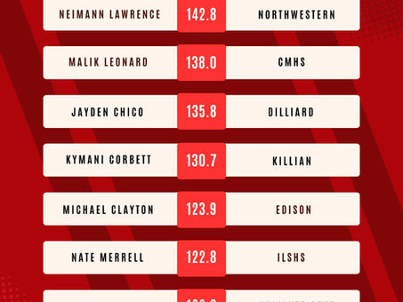 "Top Pocket QBs in South Florida (2025)"