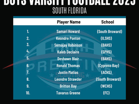 Top Defensive Backs Watch list for 2025.