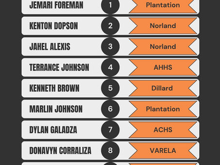 DEFENSIVE BACK SCOUT LIST