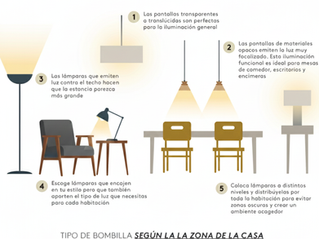 Los Secretos de la iluminación en DECO