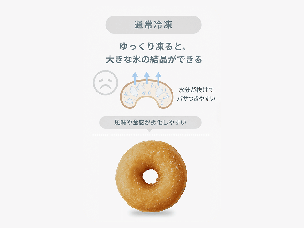 瞬間冷凍の説明