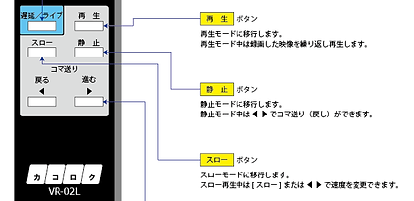 操作専用リモコン VR-02 クイック操作ガイド