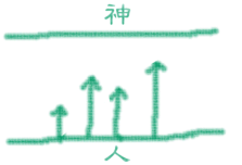 GodManGap.gif