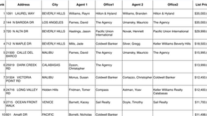 Top 10 Listings in L.A. from 1/29/18 – 2/4/18
