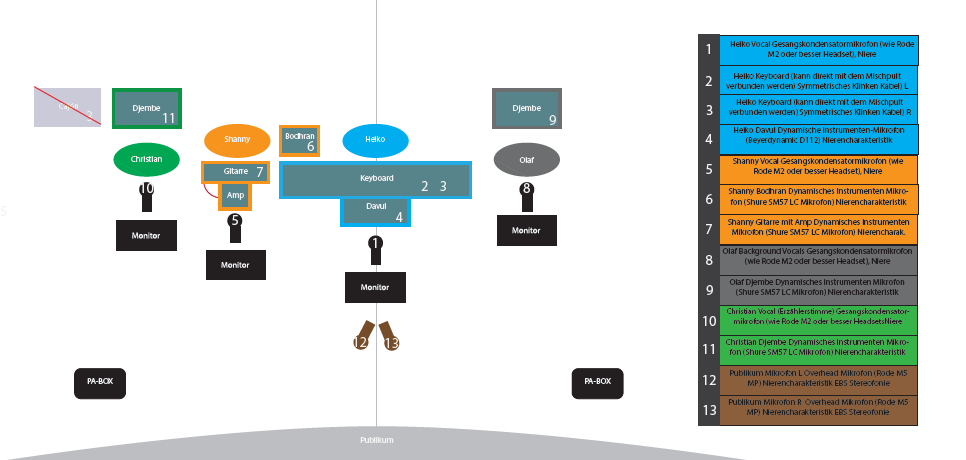 Dragol Illustration von Fabian