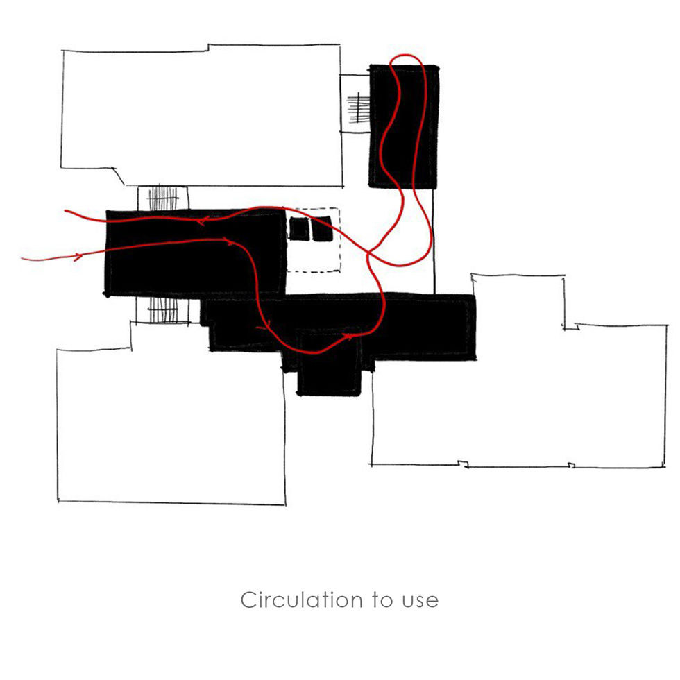 Parti_Circulation to use