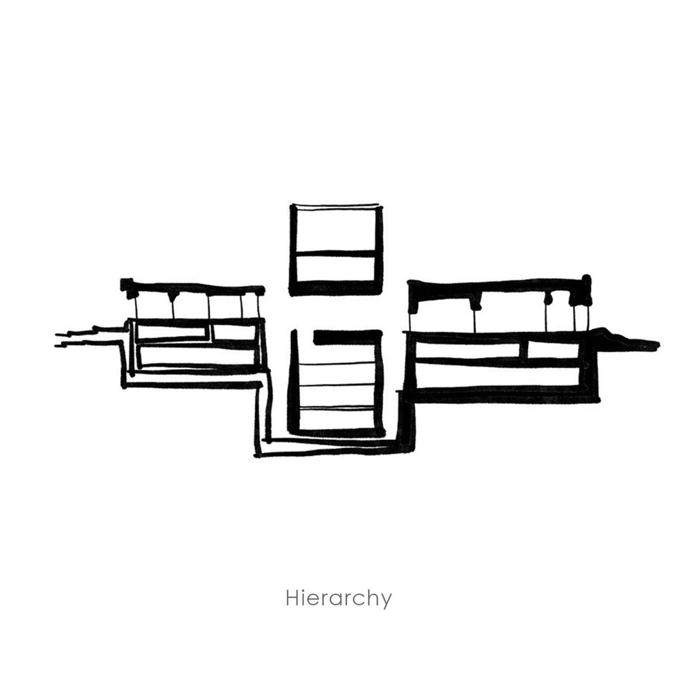 Parti_Hierarchy