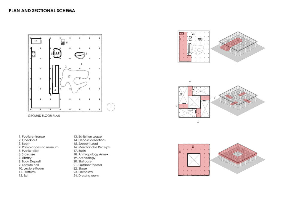 Principles of Organization Booklet8