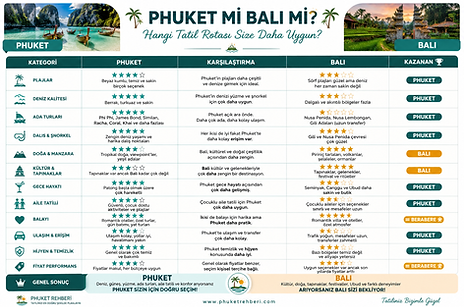 bali mi phuket mi
