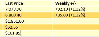 ASX Market Update 27th January 2021
