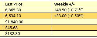 ASX Market Update 4th December 2020