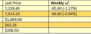 ASX Market Update 19th May 2021