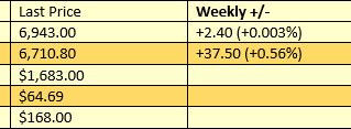 ASX Market Update 9th March 2021