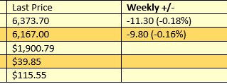ASX Market Update 26th October 2020