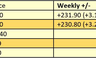 ASX Market Update 23rd March 2022
