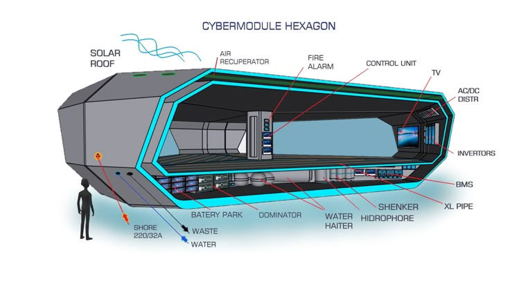 AUTONOMOUS FLOATING CYMERMODULE _HEXAGON_