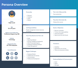 Persona Overview