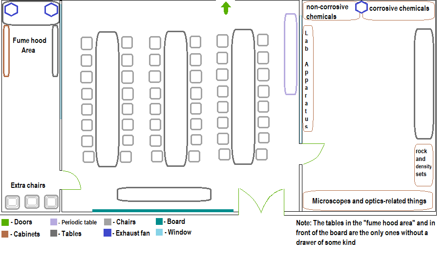 Lab layout.png