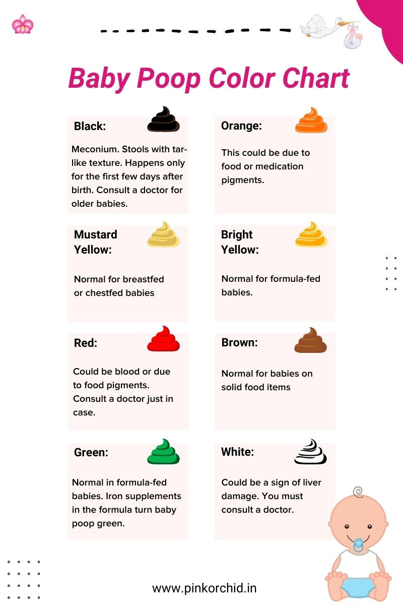 baby poop color chart