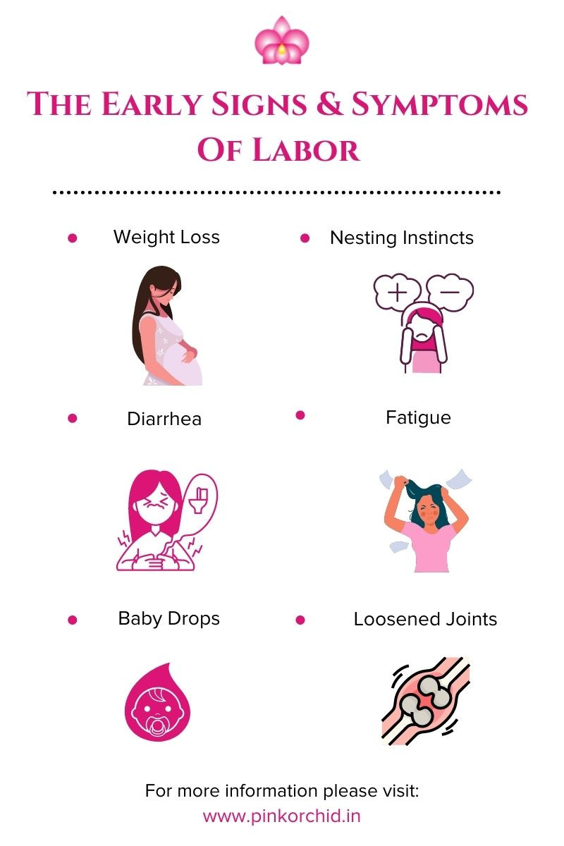 signs of labor