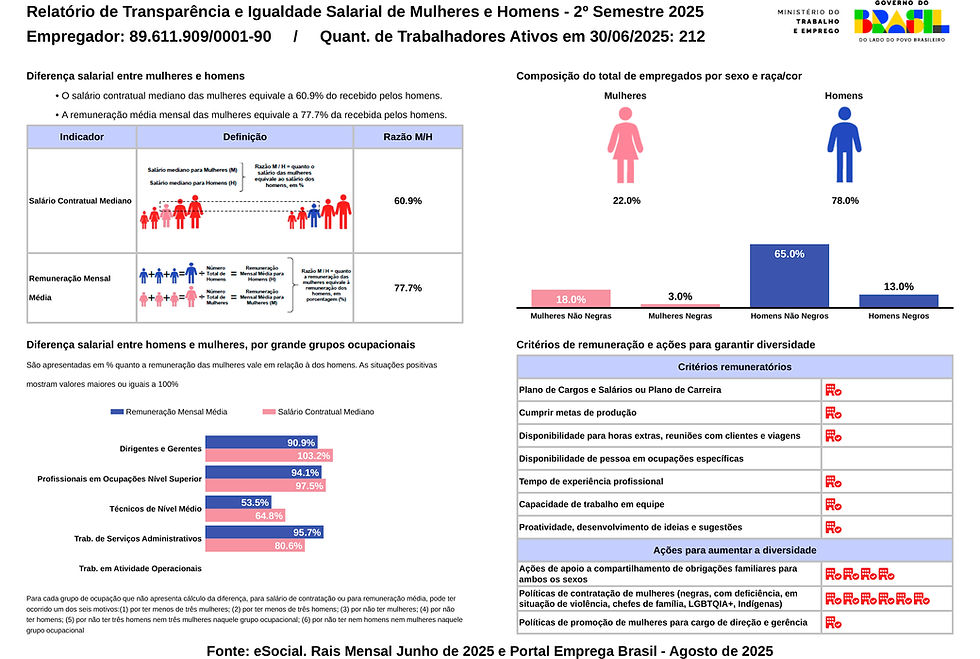RelatorioIgualdadeSalarialLote_2025_2_89611909000190.jpg