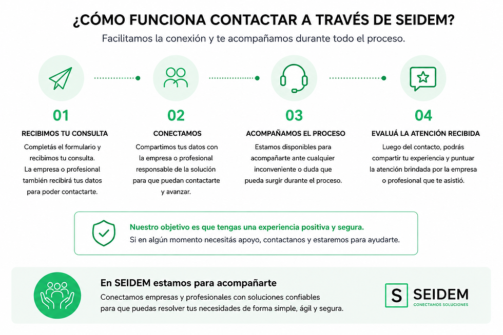 como funciona ok.png